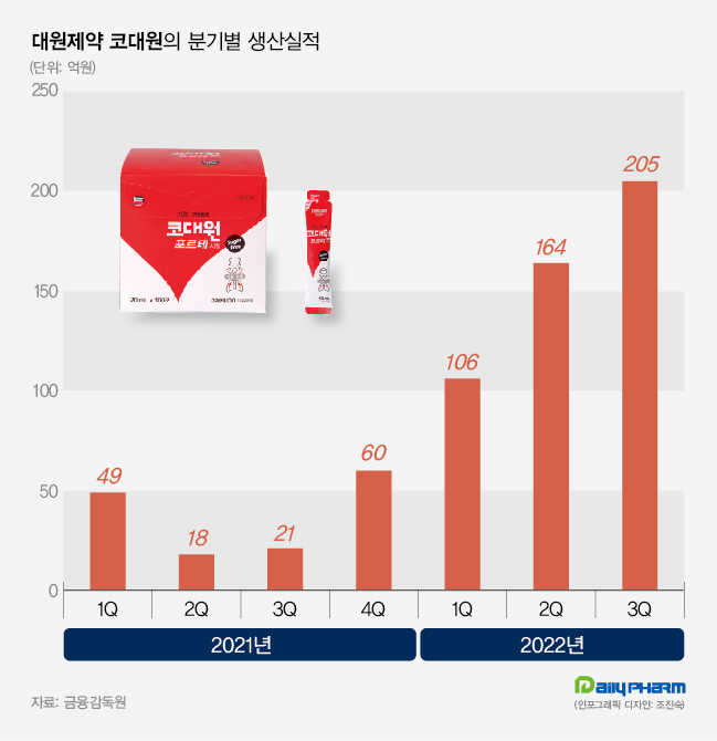 계속되는 감기약 수급난…생산공장 1년 내내 풀가동