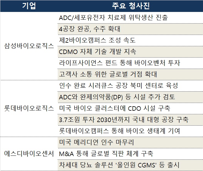 신사업·공장 신설·M&A... JP모건 달군 K-제약바이오