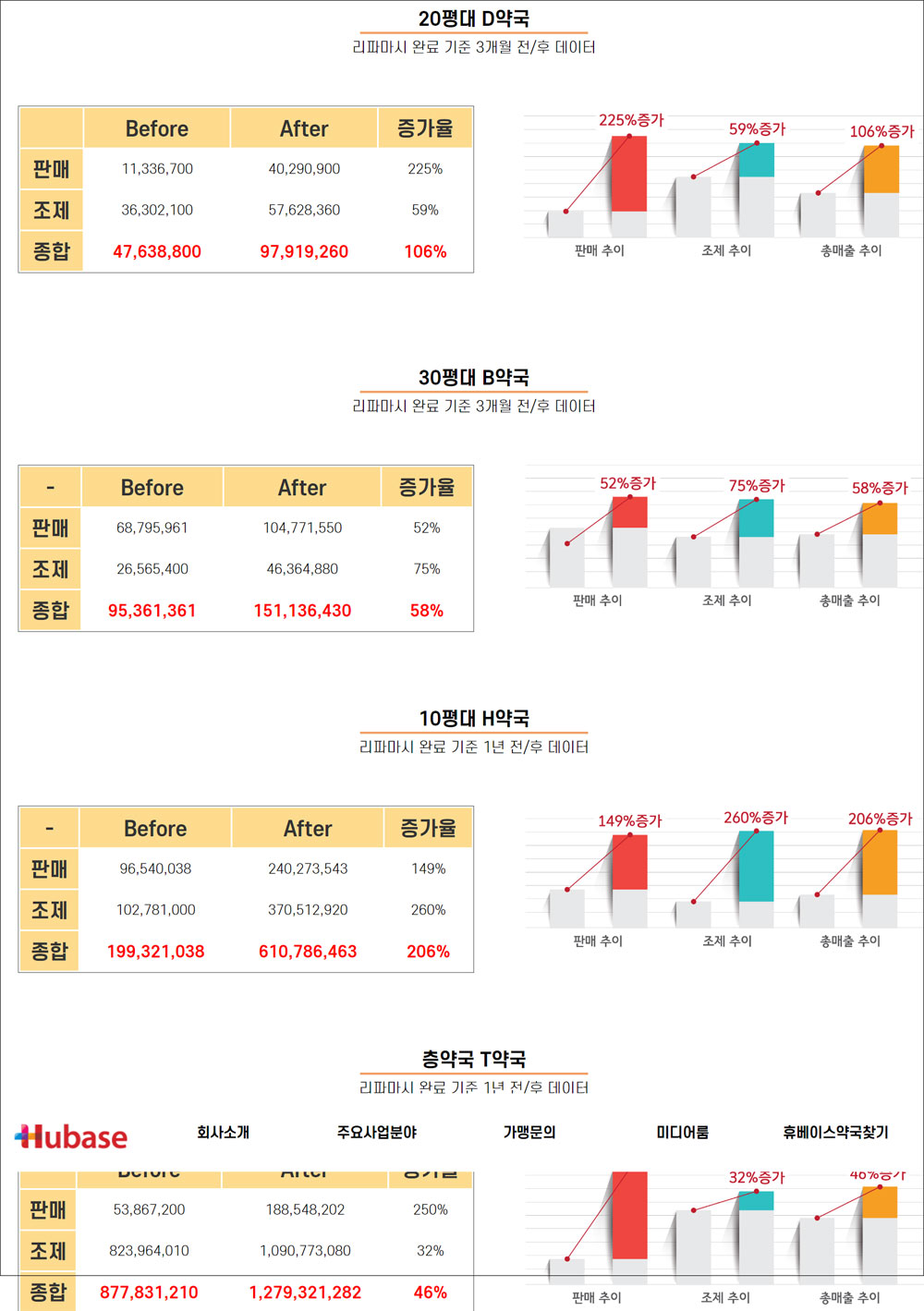 최선의 절세 비법은 인력 충원, 인‧익스테리어 교체?