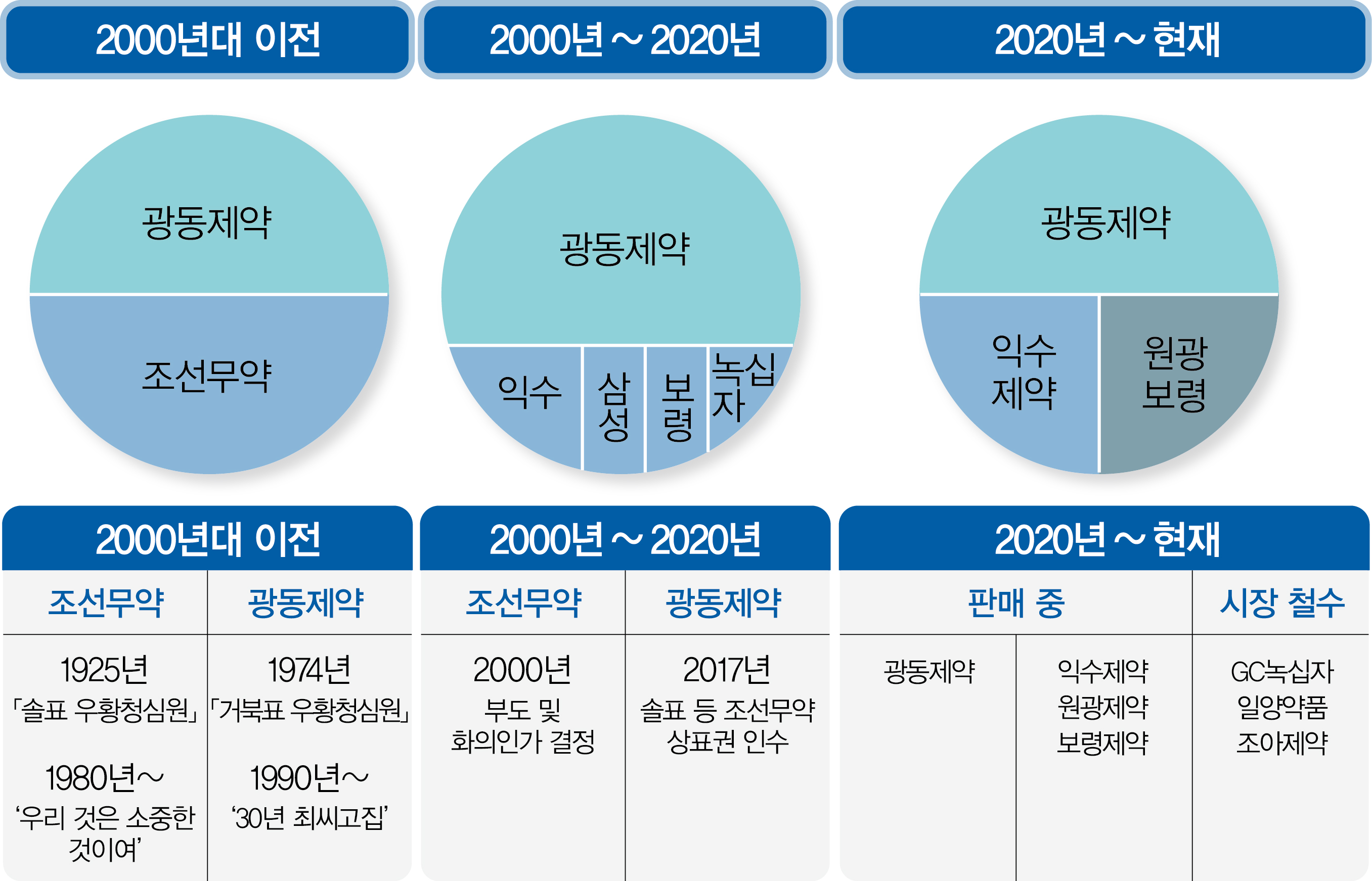 우황청심원 시장 변화의 바람…익수제약 급부상