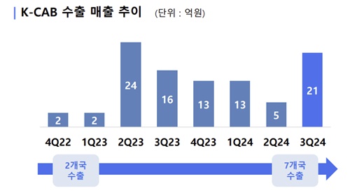 전문약 매출 비중 90%...HK이노엔, 실적 상승 원동력