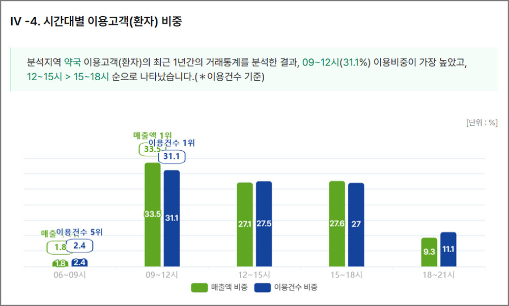 오피스·학군지 두루 갖춘 역삼동, 개원 스팟 집중