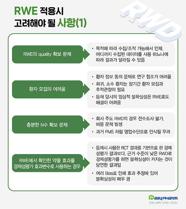 경평면제 사후관리시스템 RWD 과연 필요할까?