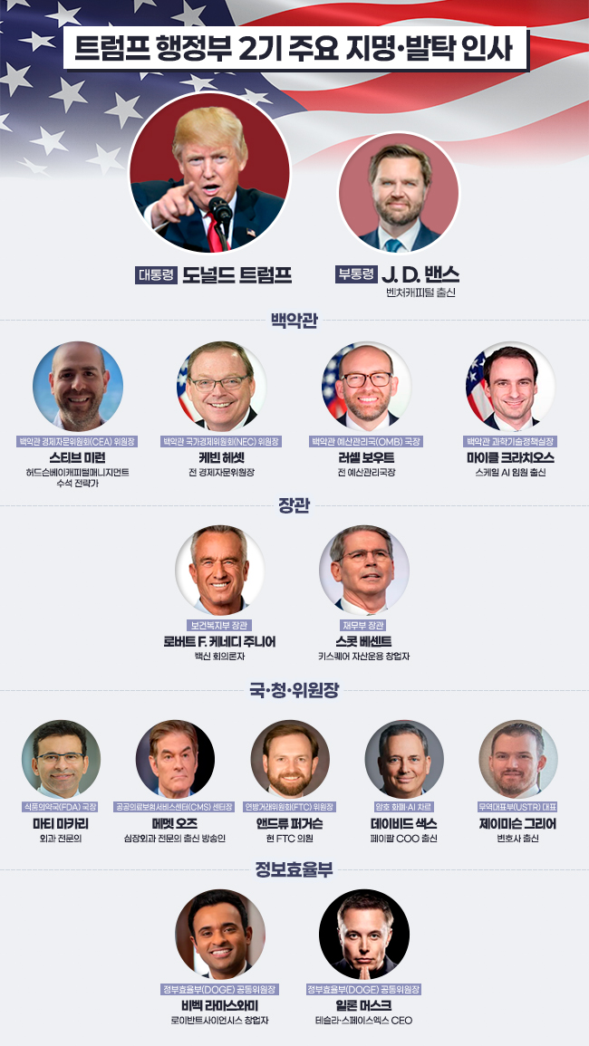 트럼프 2.0 개막...위기와 기회 K-바이오 복잡한 셈법