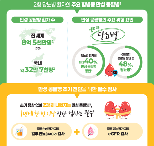 바이엘 코리아, 세계 콩팥의 날 맞이 인포그래픽 공개