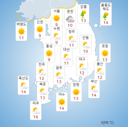 내일날씨, 서쪽 미세먼지·내륙은 맑고 강원영동 비소식 