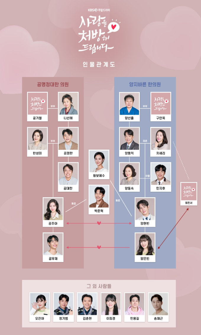 사랑을 처방해 드립니다 관련자료 2