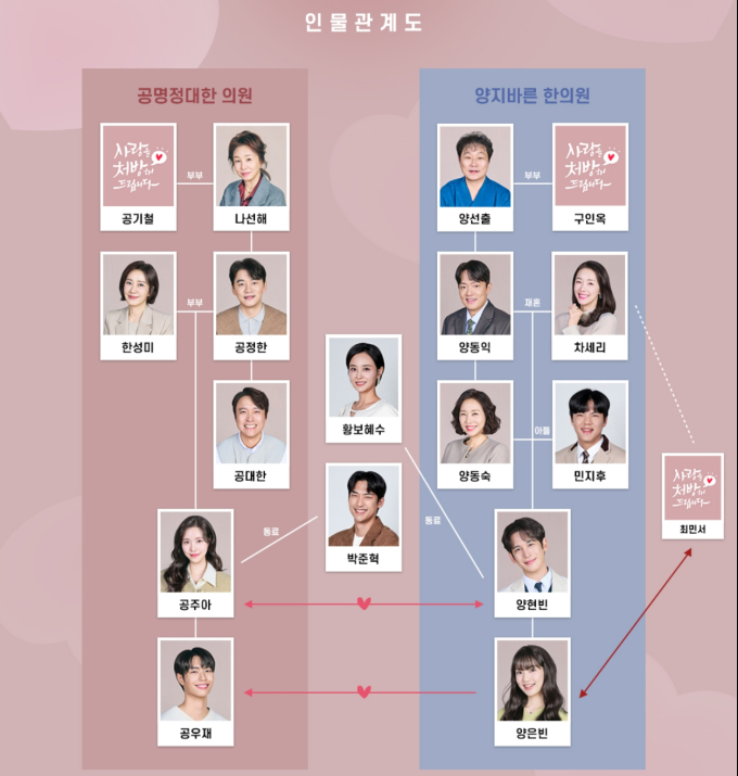 ‘사랑을 처방해 드립니다’ 핑크빛 등장