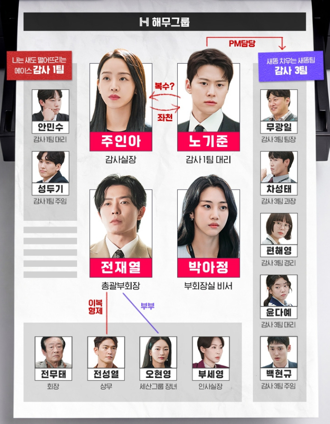 '은밀한 감사' 원작, 등장인물관계도, 몇부작, OTT는?