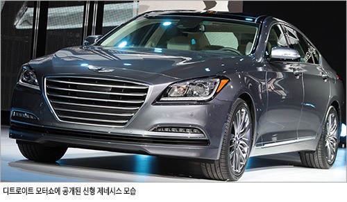 현대차, 1월 41만1천대 판매, 해외판매는 0.7% 감소