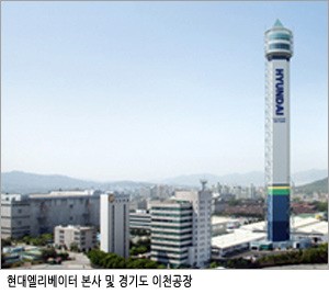 현대엘리베이터, 국내 1위 발판으로 해외사업에 박차