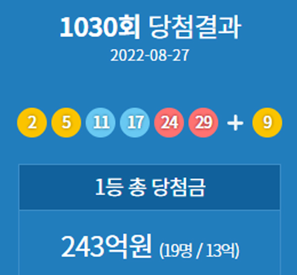 [로또당첨번호 조회, 연금복권은 1등 NO, 로또복권은 무더기[종합]