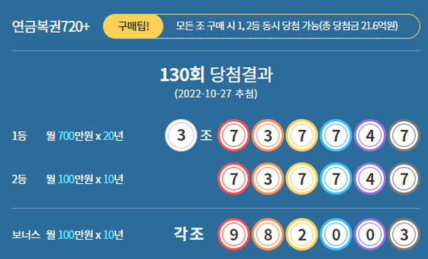 [로또 당첨번호 조회]로또 판매시간 및 추첨시간!...연금복권 당첨번호 확인![종합]