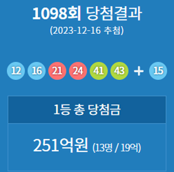 [1098회 로또당첨번호 조회]로또 명가 부산-경기 1등 당첨자 NO