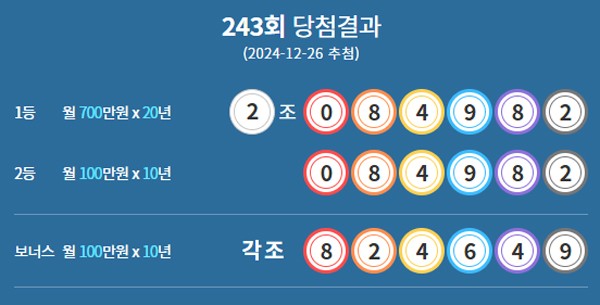 [1152회 로또당첨번호 조회]1등 당첨 지역 및 연금복권 720+ 당첨번호 확인!(종합)