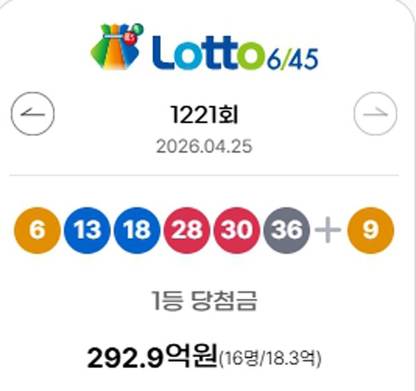 [로또당첨번호 조회]1221회 로또복권 1등 당첨 지역 및 연금복권 720+ 당첨번호 확인!(종합)