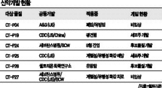 셀트리온 항체치료제램시마식약청 제품 허가 의미