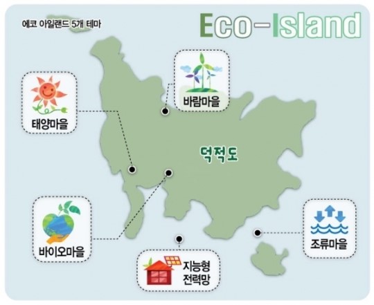 덕적군도, 천혜 자원 앞세워 탄소제로섬 된다