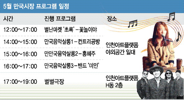 별난마켓·음악살롱 … 있을 건 다 있는 만국시장 내주 열린다