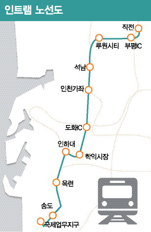 인천교통주권 출발부터 가물가물