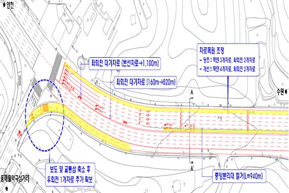 안산시, 수인산업도로 북고개삼거리 교차로 개선공사