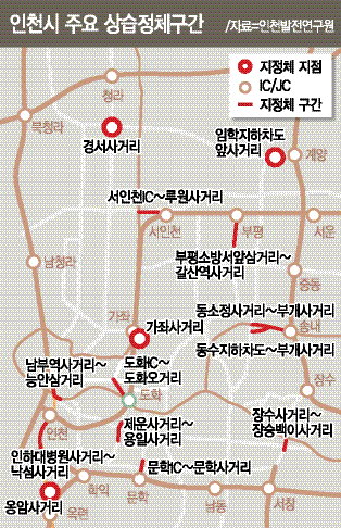 시내 교통혼잡 늘었다 … 57곳 도로개선 시급