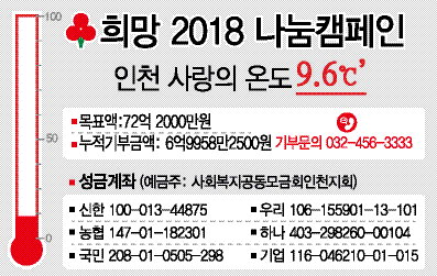 인천 사랑의 온도 9.6