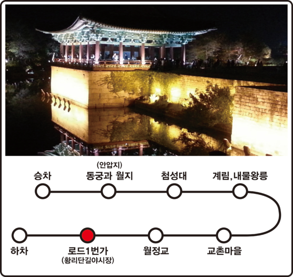 경주 황리단길에 새롭게 각광받는 ‘황리단로드 1번가’