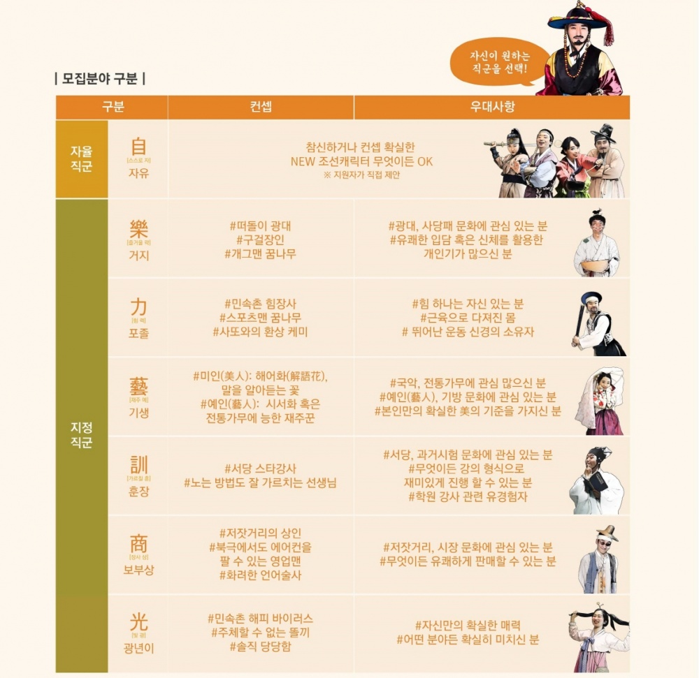 한국,민속촌 캐릭터 알바 오디션 조선스타 시즌5