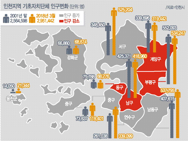 [인천 선거정책 어젠다] 3. 함께 날자, 원도심과 신도심