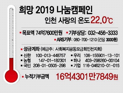 [사랑의 온도탑] 12월13일자