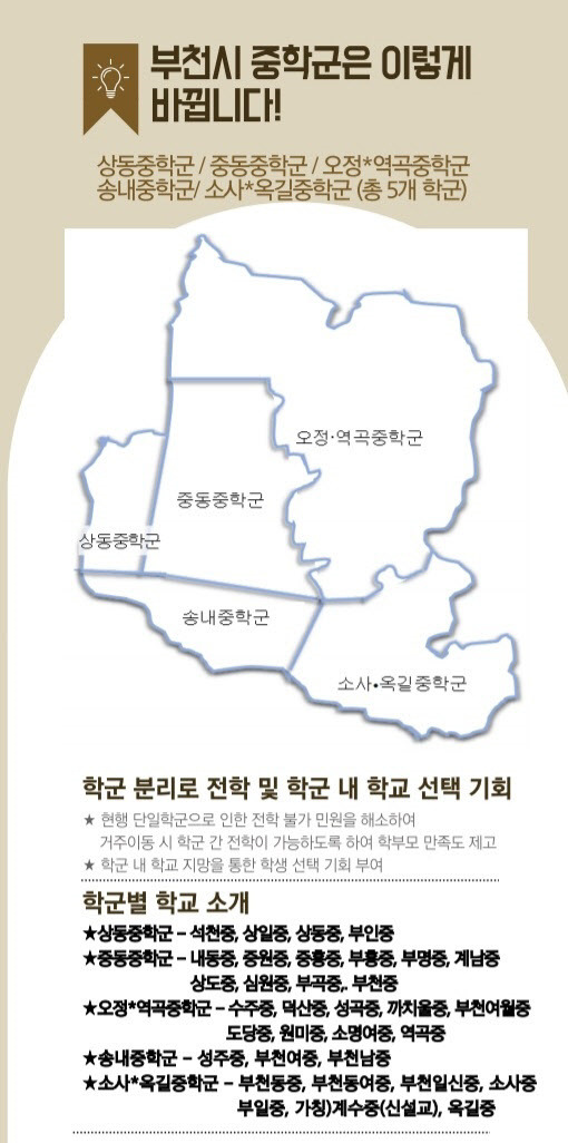 부천시 중학교 선택·전학 가능해진다