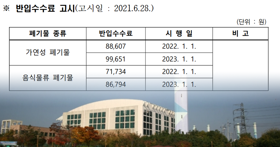 송도·청라 소각장 폐기물 수수료 내년부터 단계적 인상