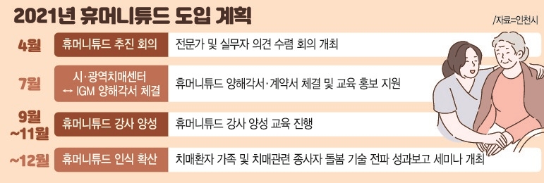 [시정특집] 인천시 휴머니튜드 케어 도입 추진