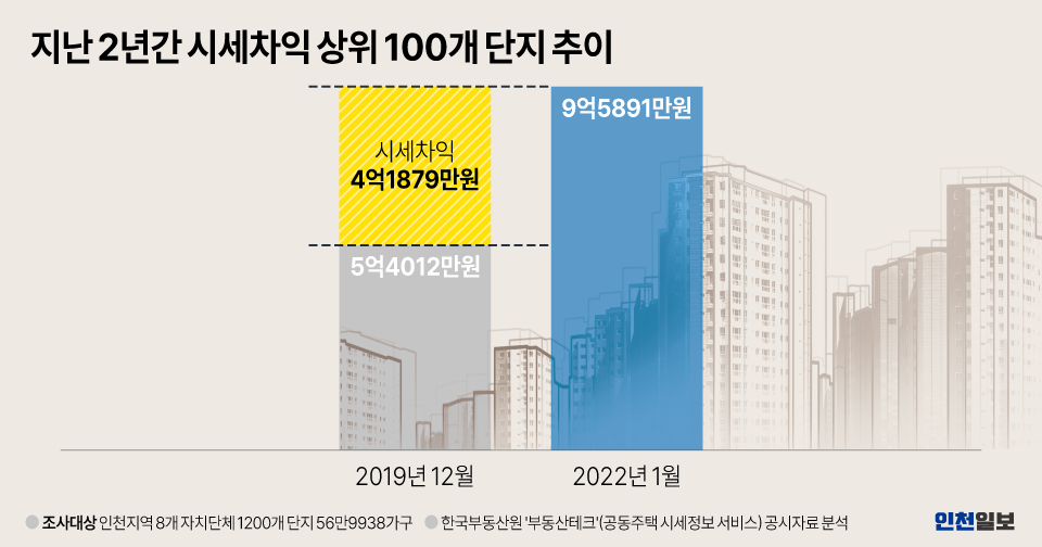 베네치움B 단지 사진