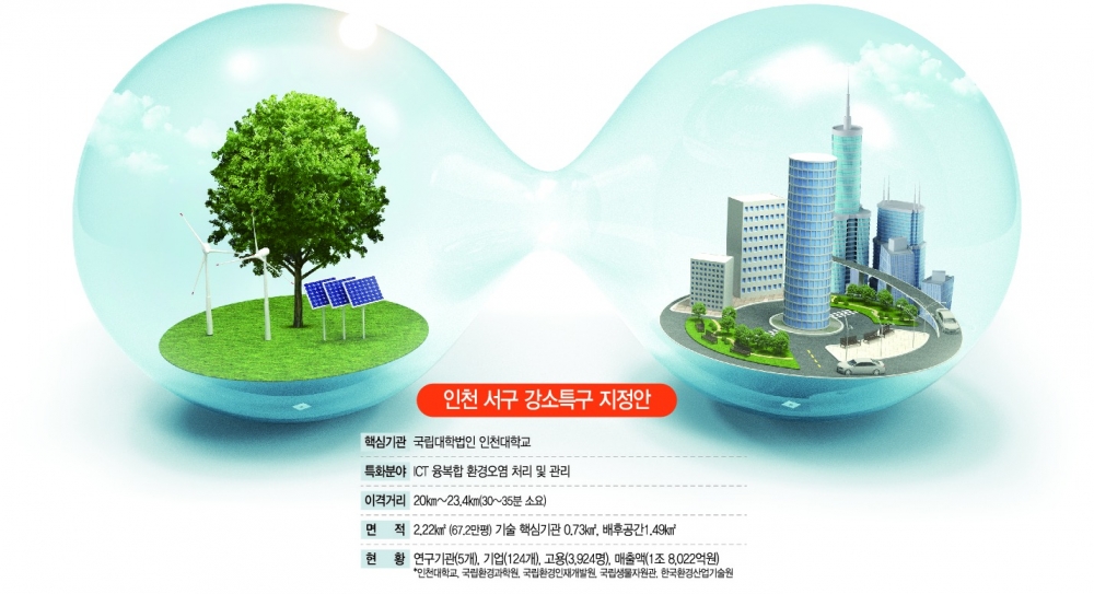 서구, 환경 강소기업 둥지로…그린뉴딜 거점 된다