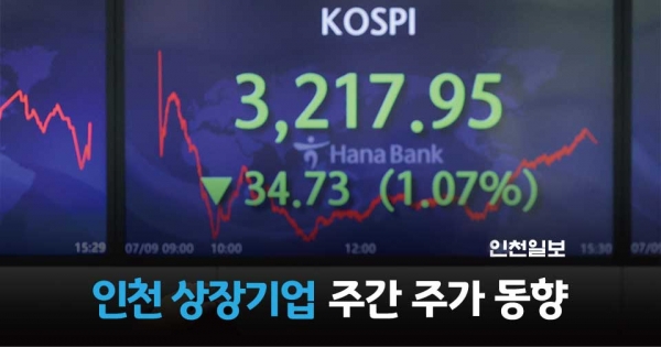 [인천 상장기업 소개] 한미반도체, 엔에프씨, 모아텍