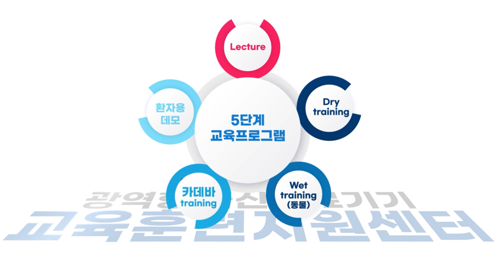 성남산업진흥원, 광역형 국산의료기기 교육훈련지원센터 참여 기업 모집