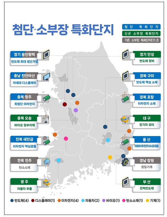 경기 지자체 국가첨단전략산업 특화단지에 웃고 울고