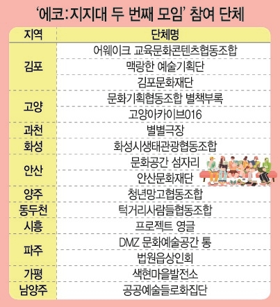 [지붕없는 박물관, 지역과 예술을 잇다] 지역이 곧 박물관, 뻗어나갈 토대 다지다
