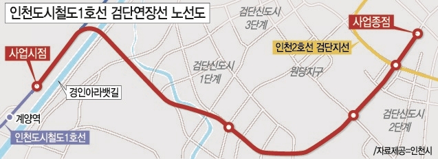 인천1호선 검단연장선 3개역 명칭 시민의견 받는다
