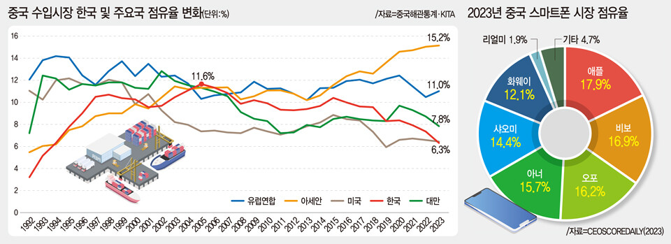 [인차이나-전환의 시대, 세계와 한중관계] ⑥ 중국서 존재감 사라진 한국, APEC으로 물꼬 터야