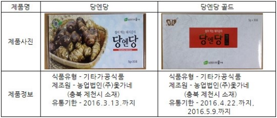 불법 원료로 식품 만들어 판 업체 적발
