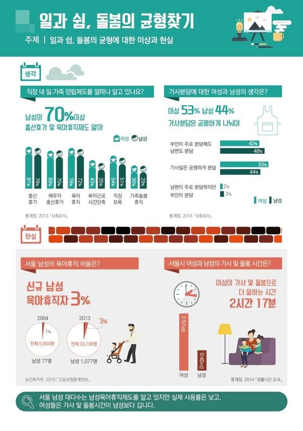 알지만 안하는 혹은 못하는 것..남성육아휴직·평등한 가사분담
