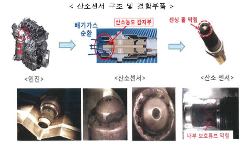 배출가스 부품 결함 티볼리·코란도C 7만4000여대 리콜