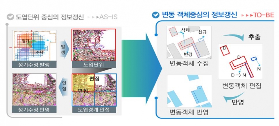공간정보가 미래사회의 핵심