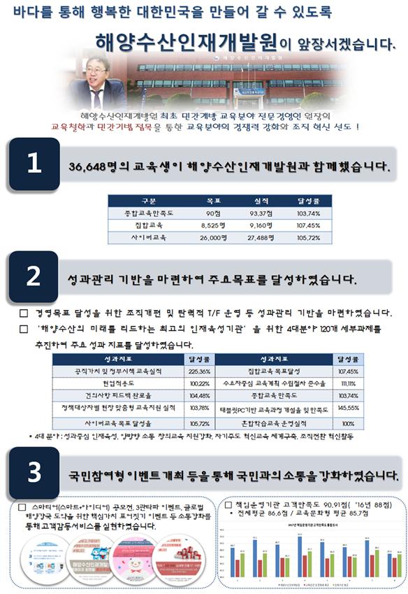 해양수산인재개발원, 책임운영기관 종합평가 우수기관 선정