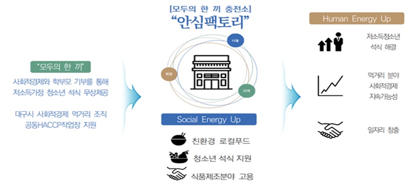사회적경제 기업 한자리에 모인다