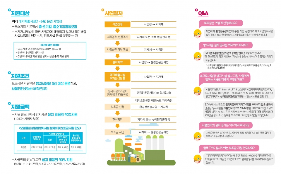 소규모사업장 대기방지시설 설치비 90% 지원