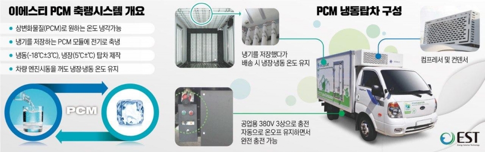 인도네시아 정부, 한국 중소기업에 코로나 백신 수송대책 의뢰해 화제